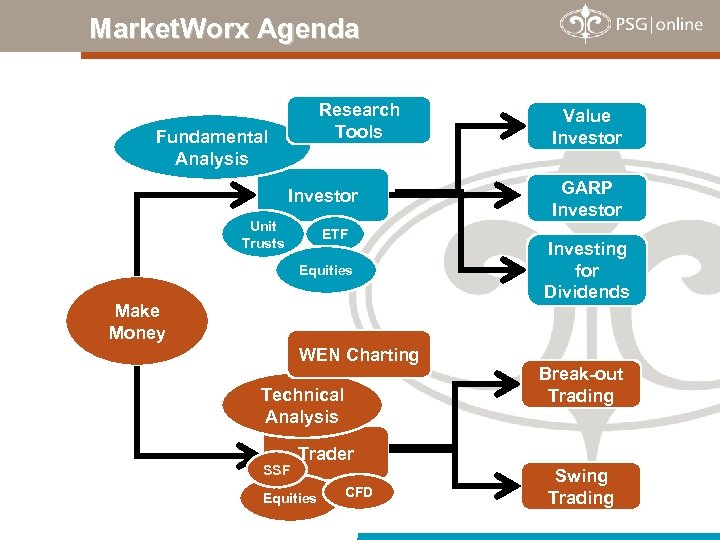 Market. Worx Agenda Research Tools Fundamental Analysis Investor Unit Trusts ETF Equities Make Money