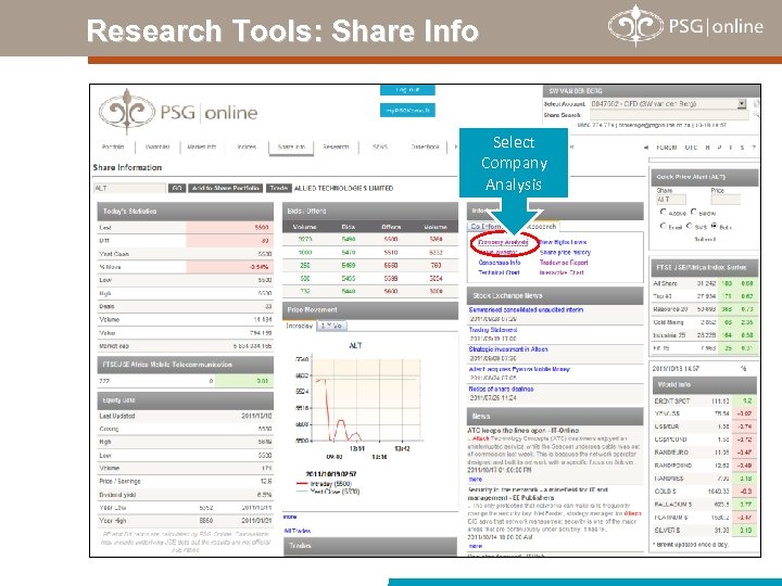 Research Tools: Share Info Select Company Analysis 