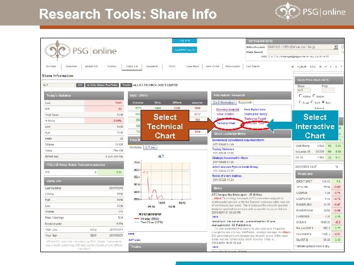 Research Tools: Share Info Select Technical Chart Select Interactive Chart 
