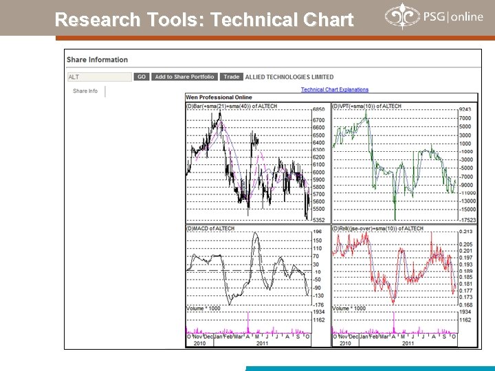 Research Tools: Technical Chart 