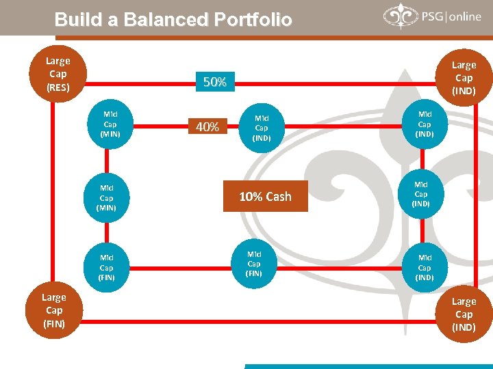 Build a Balanced Portfolio Large Cap (RES) 50% Mid Cap (MIN) Mid Cap (FIN)