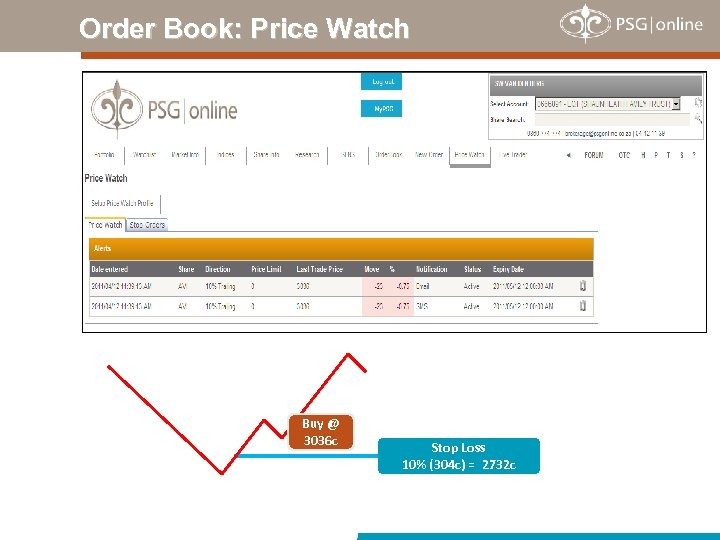 Order Book: Price Watch Buy @ 3036 c Stop Loss 10% (304 c) =
