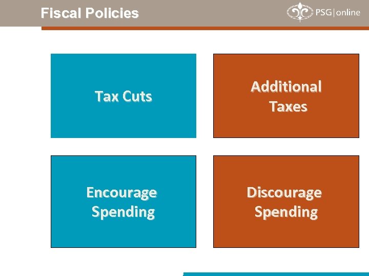 Fiscal Policies Tax Cuts Additional Taxes Encourage Spending Discourage Spending 