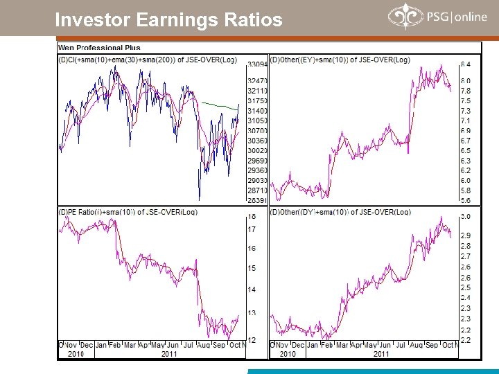 Investor Earnings Ratios 