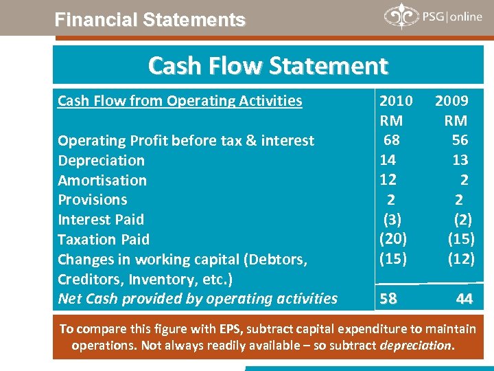 Financial Statements Cash Flow Statement Cash Flow from Operating Activities Operating Profit before tax