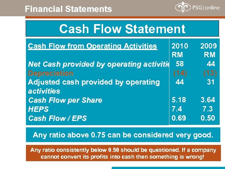 Financial Statements Cash Flow Statement 2010 RM Net Cash provided by operating activities 58