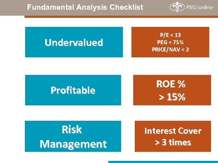 Fundamental Analysis Checklist Undervalued P/E < 13 PEG < 75% PRICE/NAV < 2 Profitable