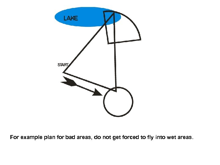 For example plan for bad areas, do not get forced to fly into wet