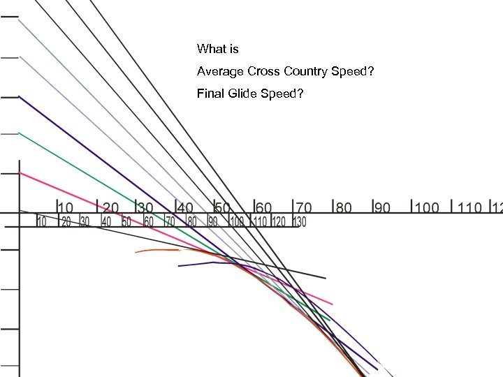 What is Average Cross Country Speed? Final Glide Speed? 