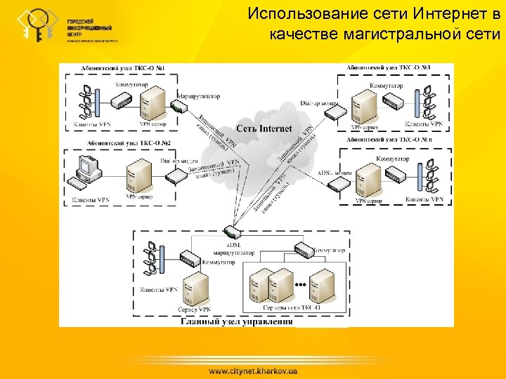 Карта сети интернет