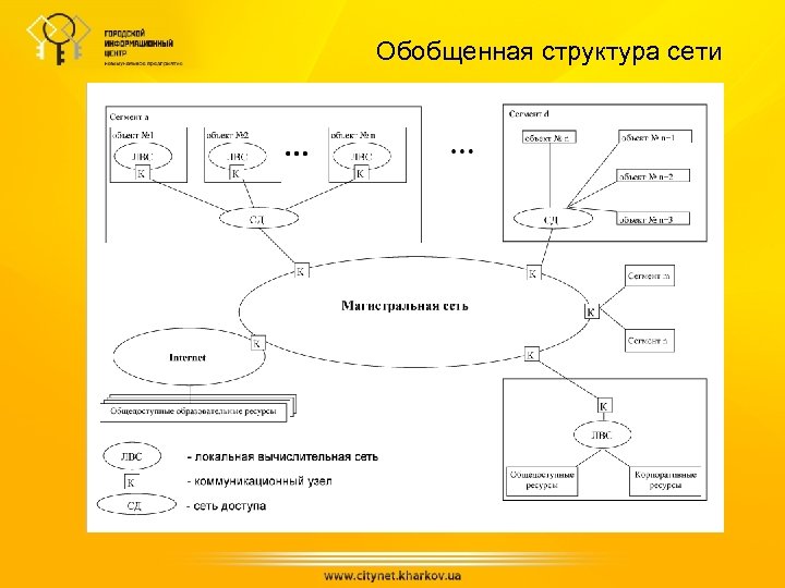 Обобщенная структура сети 