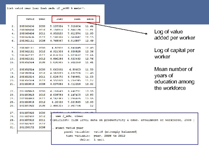 Log of value added per worker Log of capital per worker Mean number of