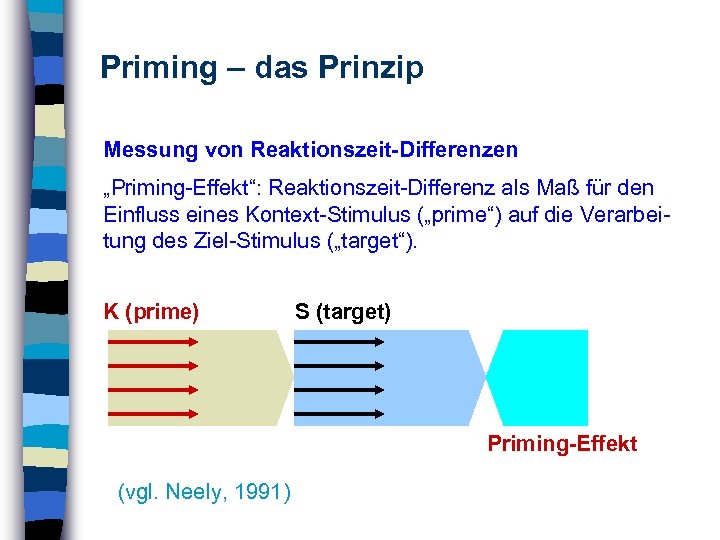 Priming – das Prinzip Messung von Reaktionszeit-Differenzen „Priming-Effekt“: Reaktionszeit-Differenz als Maß für den Einfluss