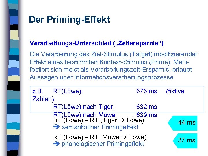 Der Priming-Effekt Verarbeitungs-Unterschied („Zeitersparnis“) Die Verarbeitung des Ziel-Stimulus (Target) modifizierender Effekt eines bestimmten Kontext-Stimulus
