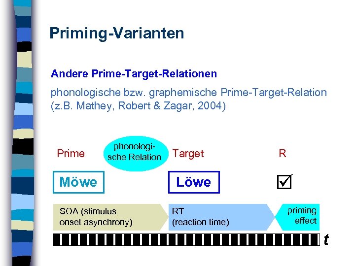 Priming-Varianten Andere Prime-Target-Relationen phonologische bzw. graphemische Prime-Target-Relation (z. B. Mathey, Robert & Zagar, 2004)