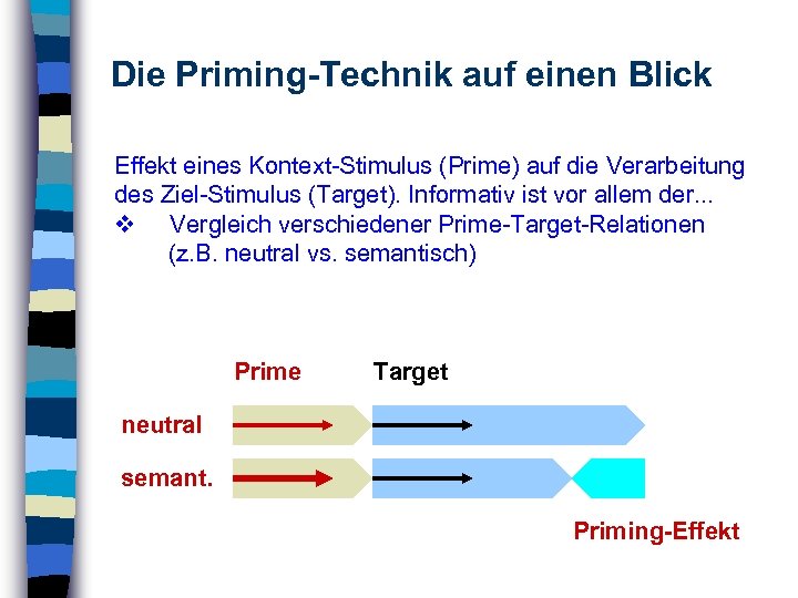 Die Priming-Technik auf einen Blick Effekt eines Kontext-Stimulus (Prime) auf die Verarbeitung des Ziel-Stimulus