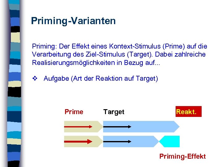 Priming-Varianten Priming: Der Effekt eines Kontext-Stimulus (Prime) auf die Verarbeitung des Ziel-Stimulus (Target). Dabei