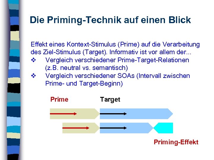 Die Priming-Technik auf einen Blick Effekt eines Kontext-Stimulus (Prime) auf die Verarbeitung des Ziel-Stimulus