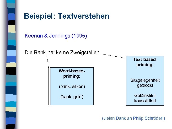 Beispiel: Textverstehen Keenan & Jennings (1995) Die Bank hat keine Zweigstellen. Text-basedpriming: Word-basedpriming: (bank,