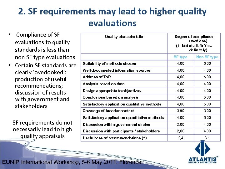 2. SF requirements may lead to higher quality evaluations • Compliance of SF evaluations