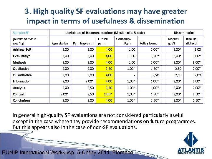 3. High quality SF evaluations may have greater impact in terms of usefulness &