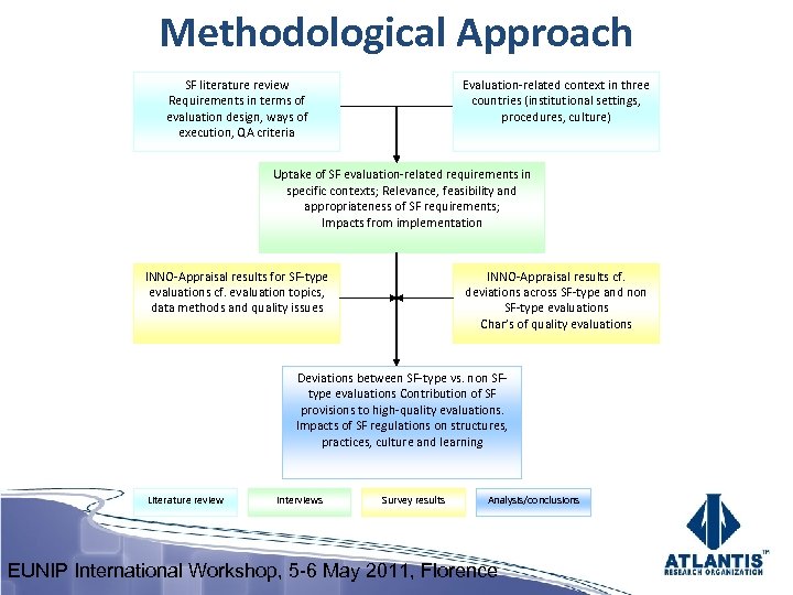 Methodological Approach SF literature review Requirements in terms of evaluation design, ways of execution,