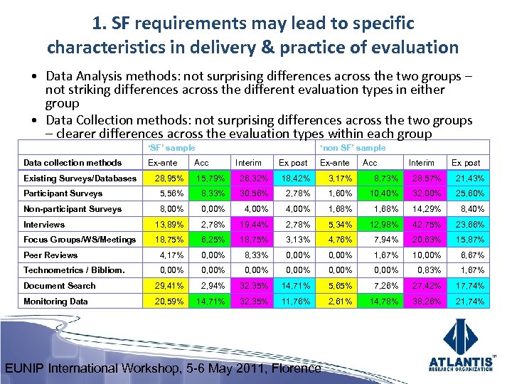 1. SF requirements may lead to specific characteristics in delivery & practice of evaluation
