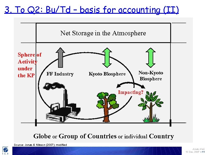 3. To Q 2: Bu/Td – basis for accounting (II) Net Storage in the