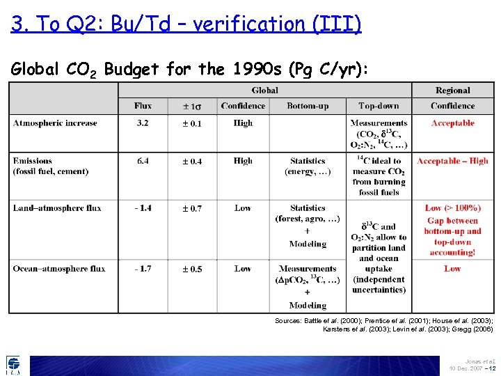 3. To Q 2: Bu/Td – verification (III) Global CO 2 Budget for the