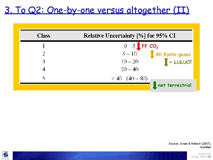 3. To Q 2: One-by-one versus altogether (II) FF CO 2 All Kyoto gases