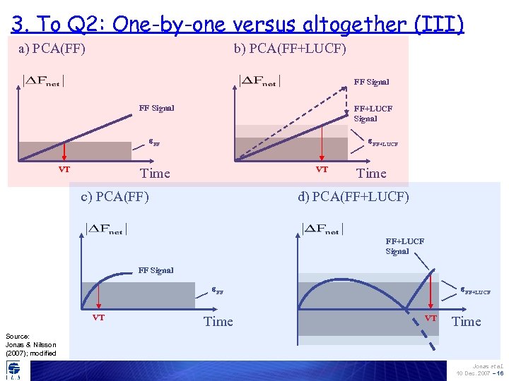 3. To Q 2: One-by-one versus altogether (III) a) PCA(FF) b) PCA(FF+LUCF) FF Signal