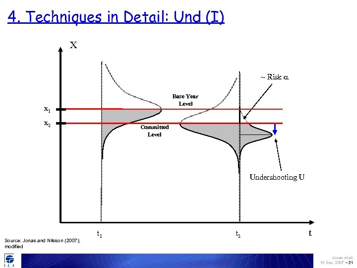 4. Techniques in Detail: Und (I) X ~ Risk a Base Year Level x