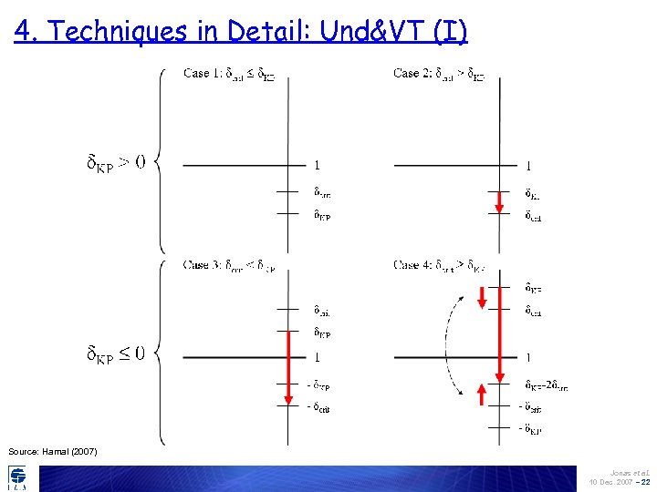 4. Techniques in Detail: Und&VT (I) Source: Hamal (2007) Jonas et al. 10 Dec.