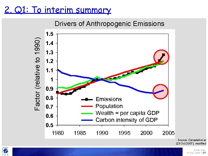 2. Q 1: To interim summary Drivers of Anthropogenic Emissions Factor (relative to 1990)
