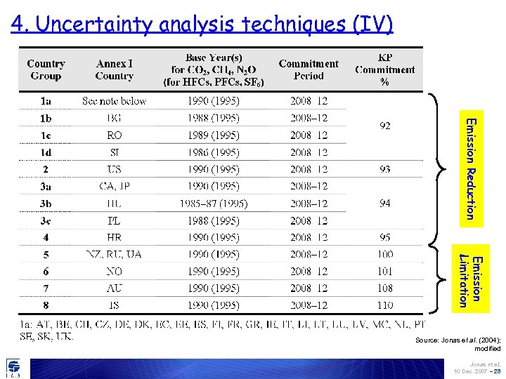 4. Uncertainty analysis techniques (IV) Emission Reduction Emission Limitation Source: Jonas et al. (2004);