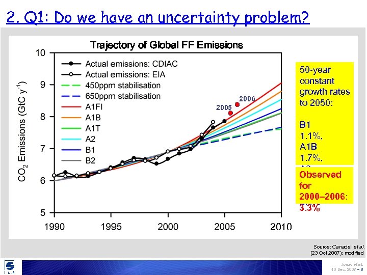 2. Q 1: Do we have an uncertainty problem? Trajectory of Global FF Emissions
