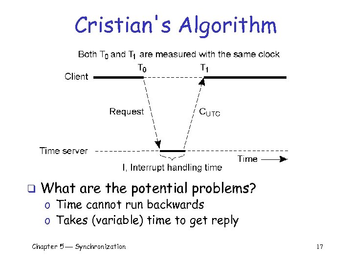 Cristian's Algorithm q What are the potential problems? o Time cannot run backwards o