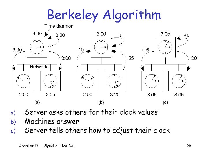 Berkeley Algorithm a) b) c) Server asks others for their clock values Machines answer