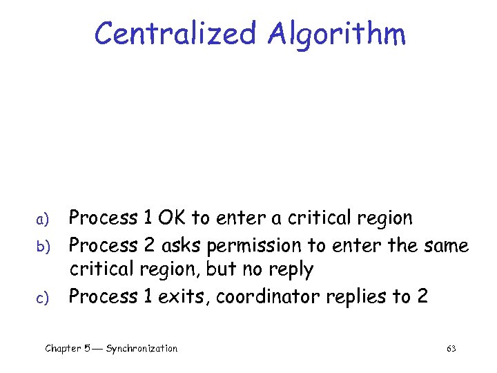 Centralized Algorithm a) b) c) Process 1 OK to enter a critical region Process