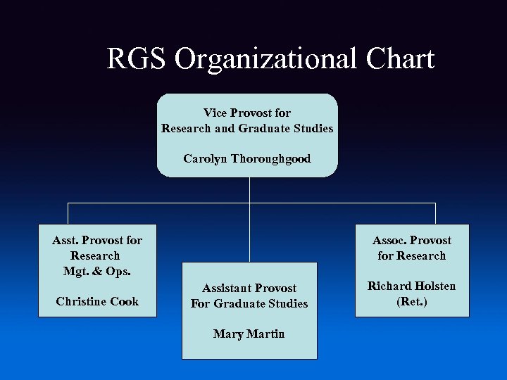 RGS Organizational Chart Vice Provost for Research and Graduate Studies Carolyn Thoroughgood Asst. Provost