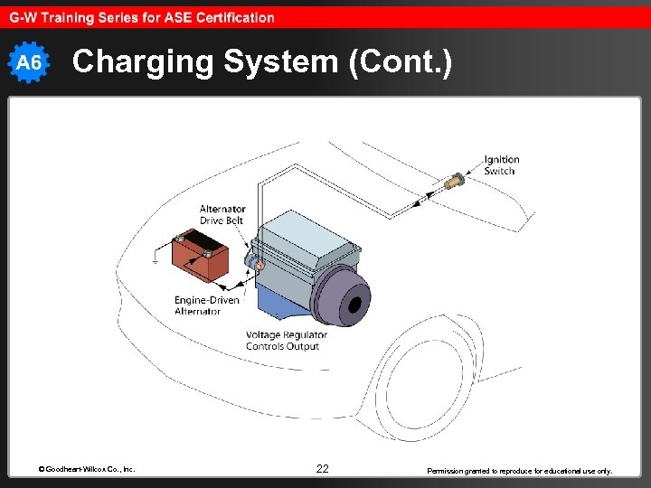 Charging System (Cont. ) © Goodheart-Willcox Co. , Inc. 22 Permission granted to reproduce