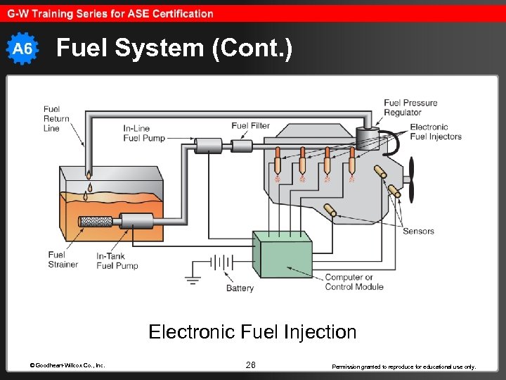 Fuel System (Cont. ) Electronic Fuel Injection © Goodheart-Willcox Co. , Inc. 26 Permission