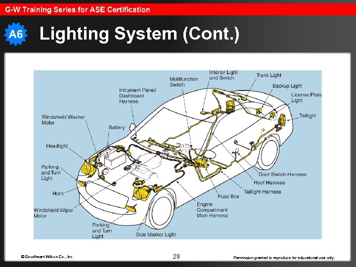 Lighting System (Cont. ) © Goodheart-Willcox Co. , Inc. 28 Permission granted to reproduce