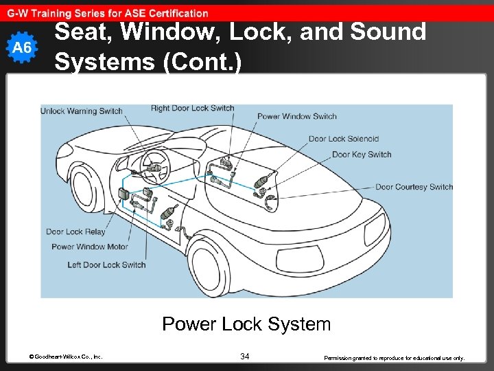 Seat, Window, Lock, and Sound Systems (Cont. ) Power Lock System © Goodheart-Willcox Co.