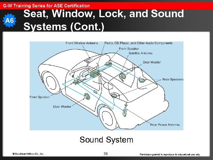 Seat, Window, Lock, and Sound Systems (Cont. ) Sound System © Goodheart-Willcox Co. ,