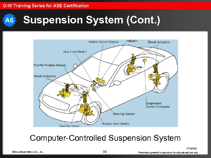 Suspension System (Cont. ) Computer-Controlled Suspension System (Toyota) © Goodheart-Willcox Co. , Inc. 39