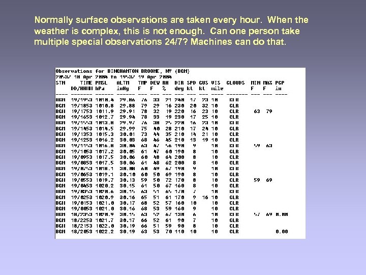 Normally surface observations are taken every hour. When the weather is complex, this is