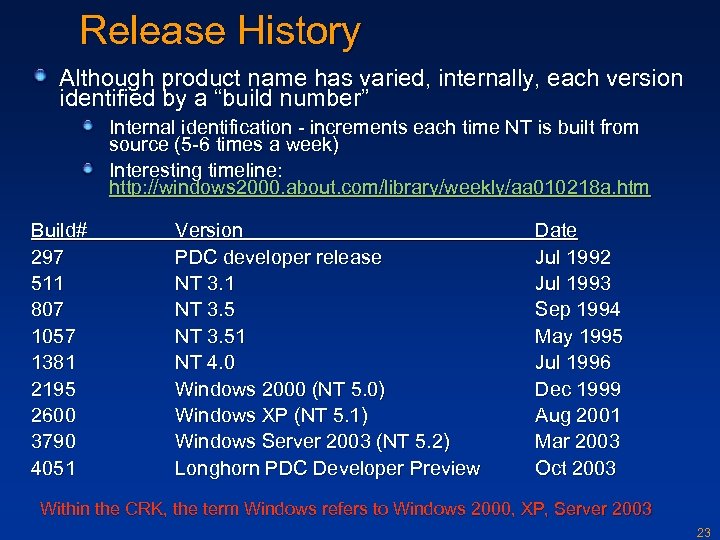 Release History Although product name has varied, internally, each version identified by a “build