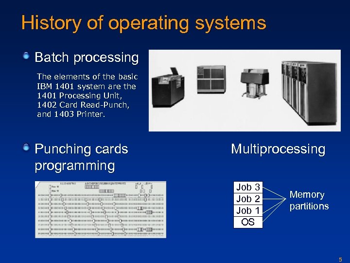 History of operating systems Batch processing The elements of the basic IBM 1401 system