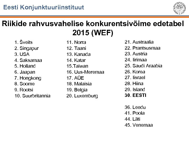 Eesti Konjunktuuriinstituut Riikide rahvusvahelise konkurentsivõime edetabel 2015 (WEF) 1. Šveits 2. Singapur 3. USA